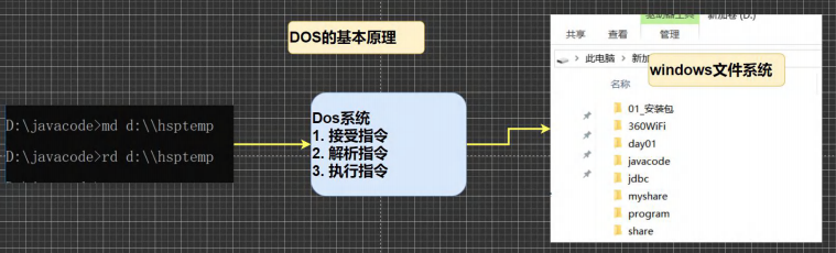 DOC基本原理