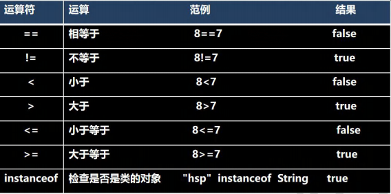 关系运算符