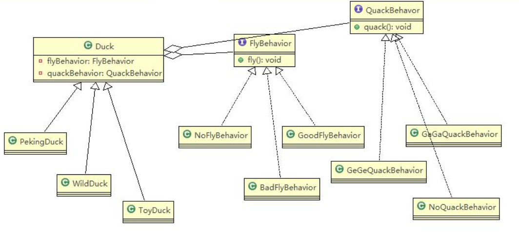 策略模式解决鸭子问题类图