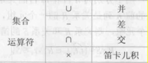 集合运算