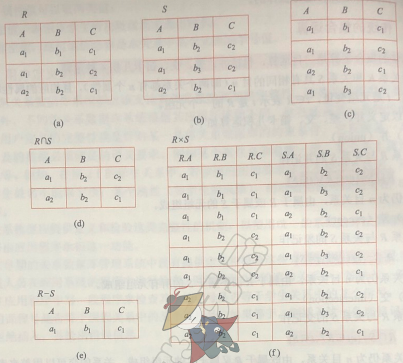 笛卡尔积（表f）