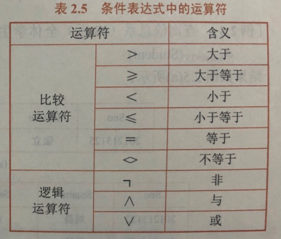 选择语句的条件运算符